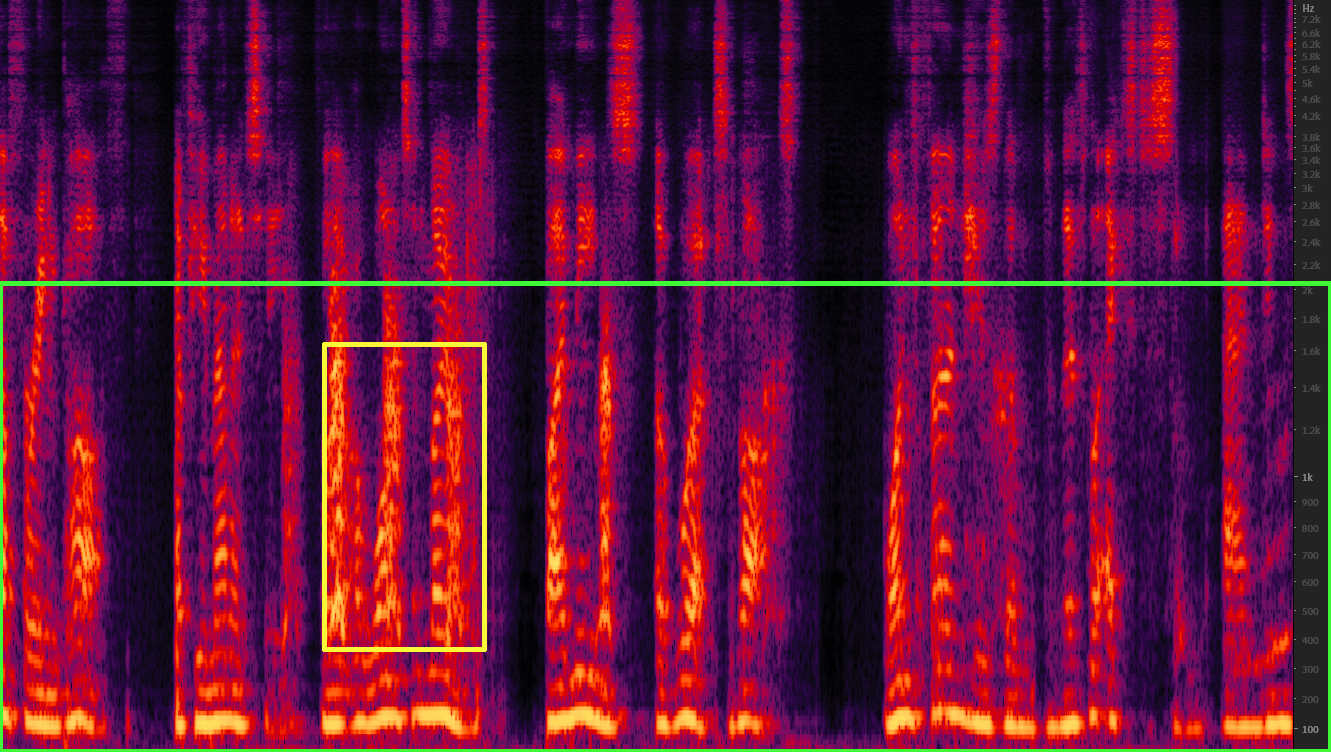 Spectrogram